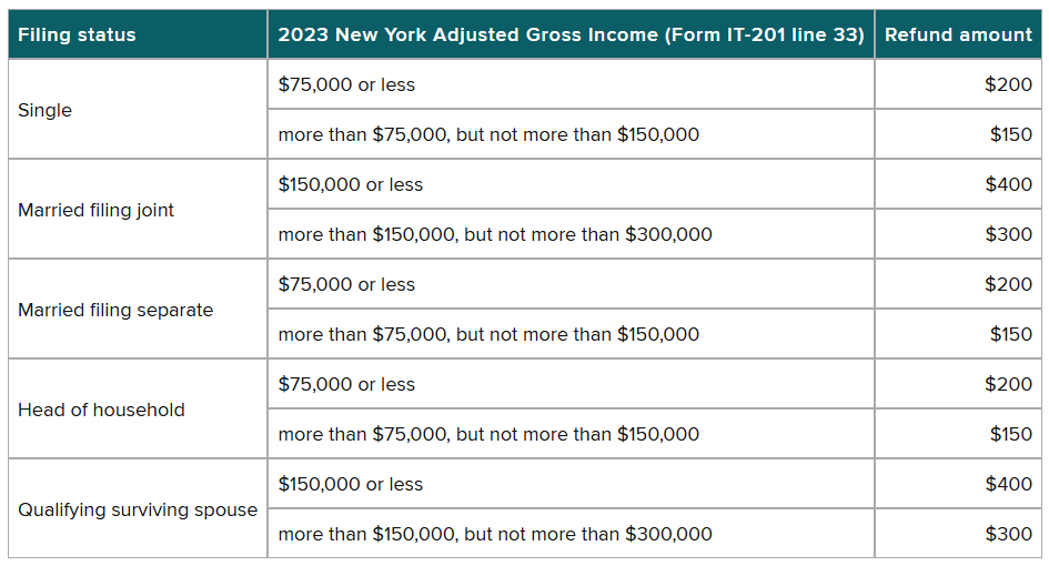 inflation reduction income eligibility 